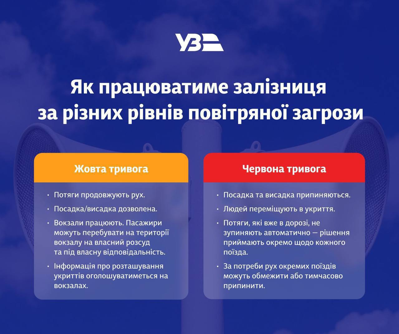 В Україні змінили правила руху потягів під час тривог фото